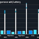 **Image Prompt 1: Network Performance Comparison**  
   "Create an infographic illustrating the comparison of latency between Ares servers and foreign servers. Include visual elements like graphs or charts showing low latency for Ares and high latency for foreign servers. Emphasize the impact of latency on gaming and streaming experiences."
